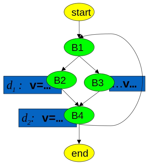 Reaching definition example