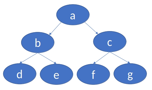 Example graph